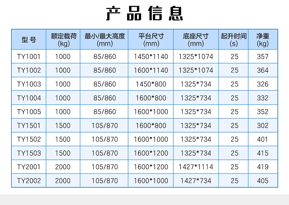 超低液壓升降平臺