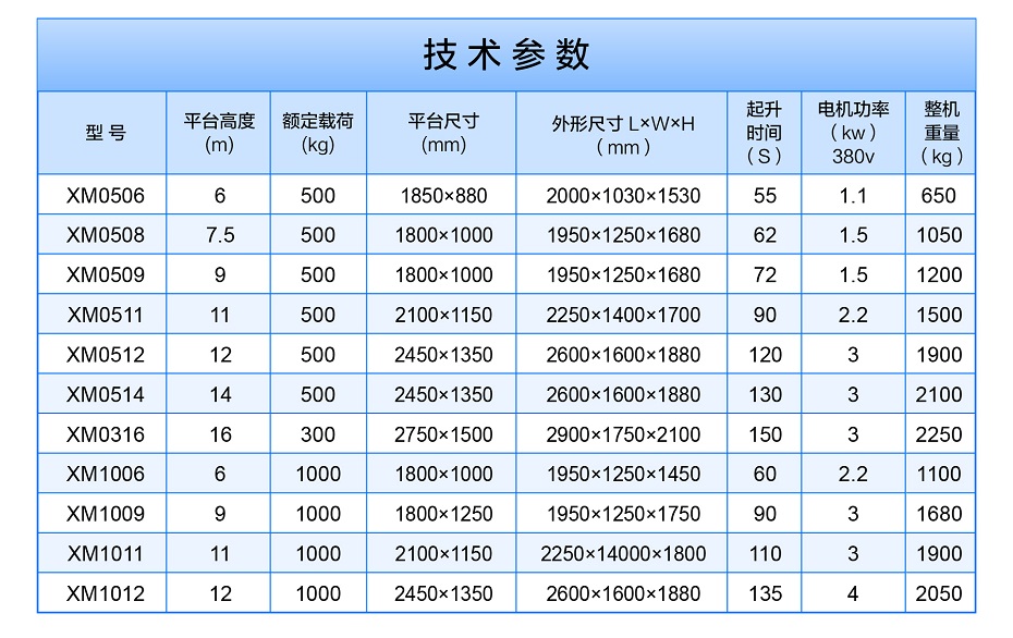 移動式高空作業平臺