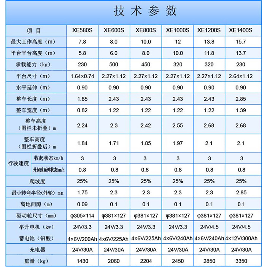 全自行參數最新.jpg